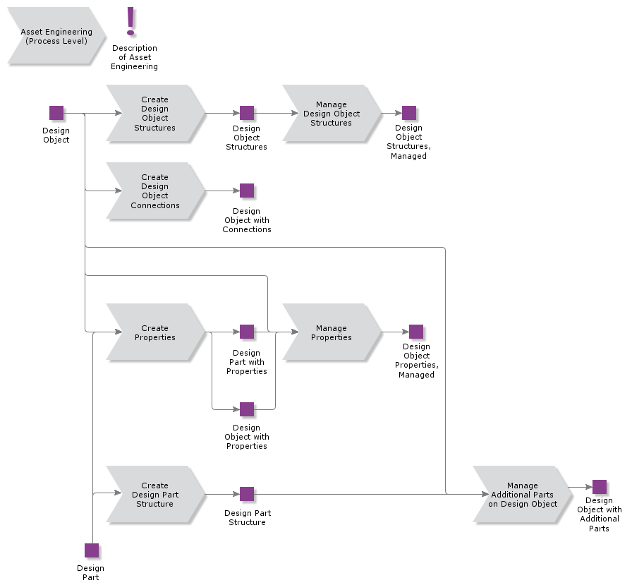 assetengineering