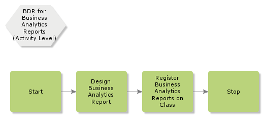 bdrforbusinessanalyticsreports