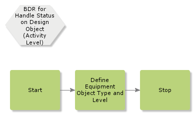 bdrforhandlestatusondesignobject