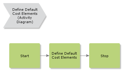 definedefaultcostelements