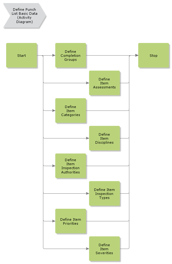 definepunchlistbasicdata