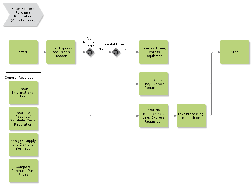 enterexpresspurchaserequisition