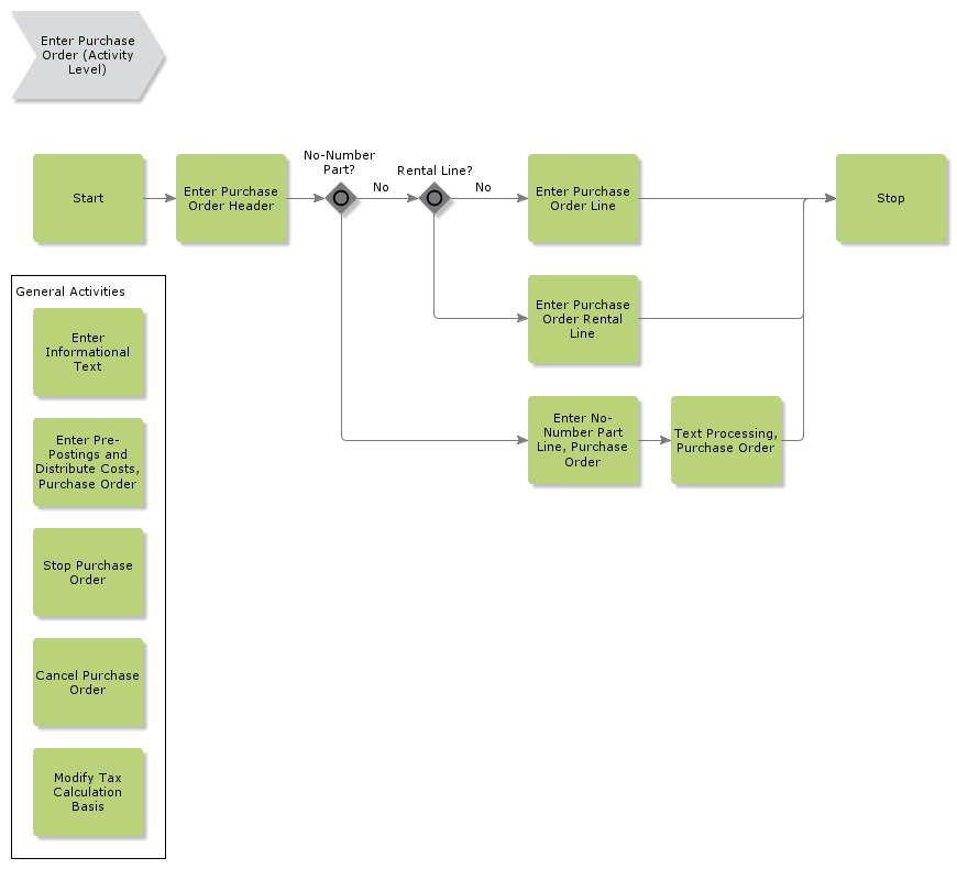 enterpurchaseorderbasicflow