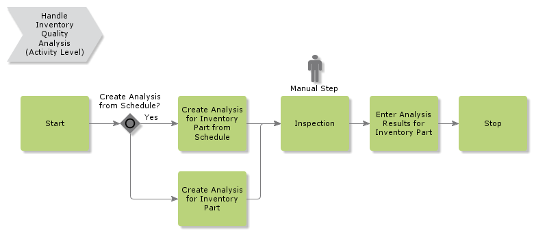 handleinventoryqualityanalysis