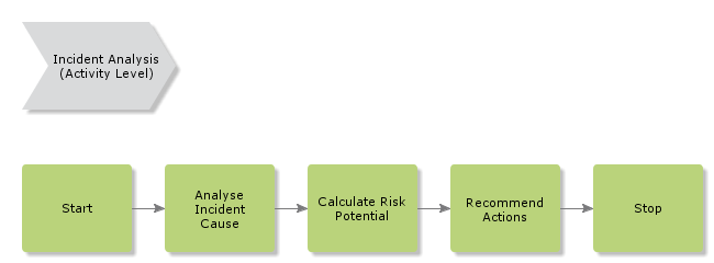 incidentanalysis