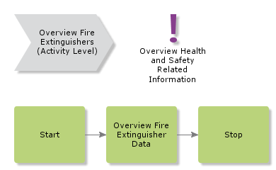 overviewfireextinguishers