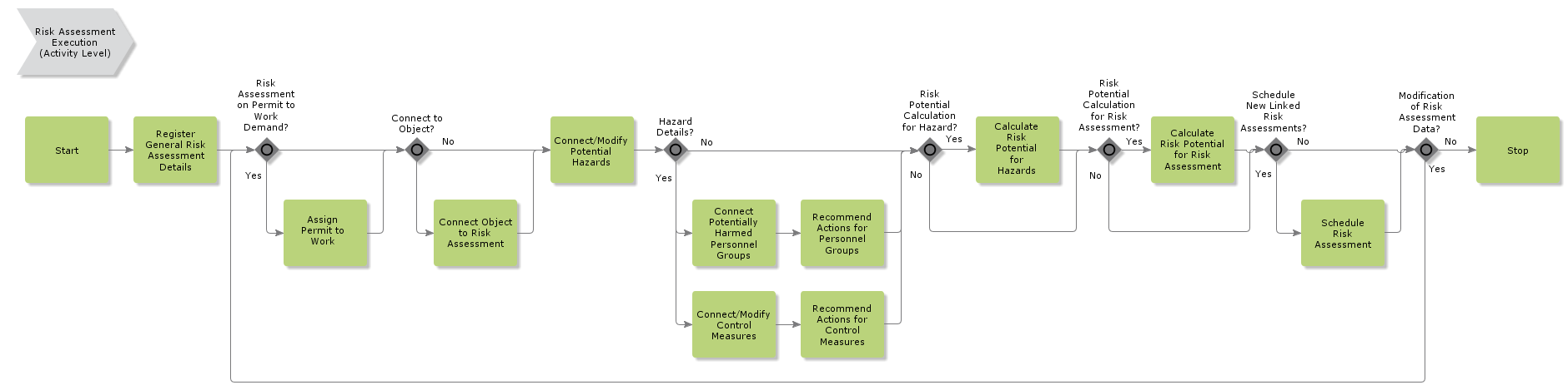 riskassessmentexecution