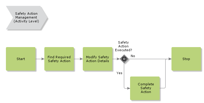 safetyactionmanagement