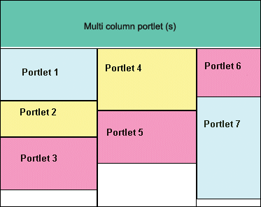 PortletConfig.gif (7086 bytes)