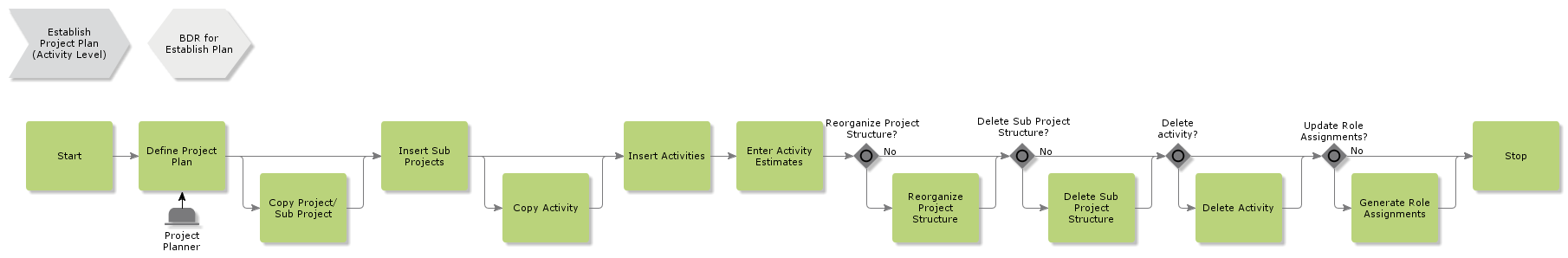 EstablishProjectPlan