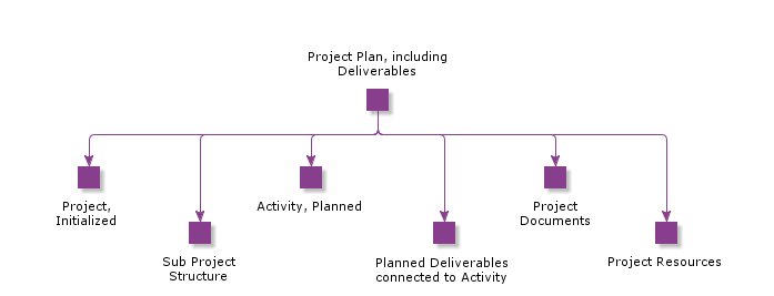 ProjectPlanIncludingDeliverables