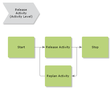 ReleaseActivity